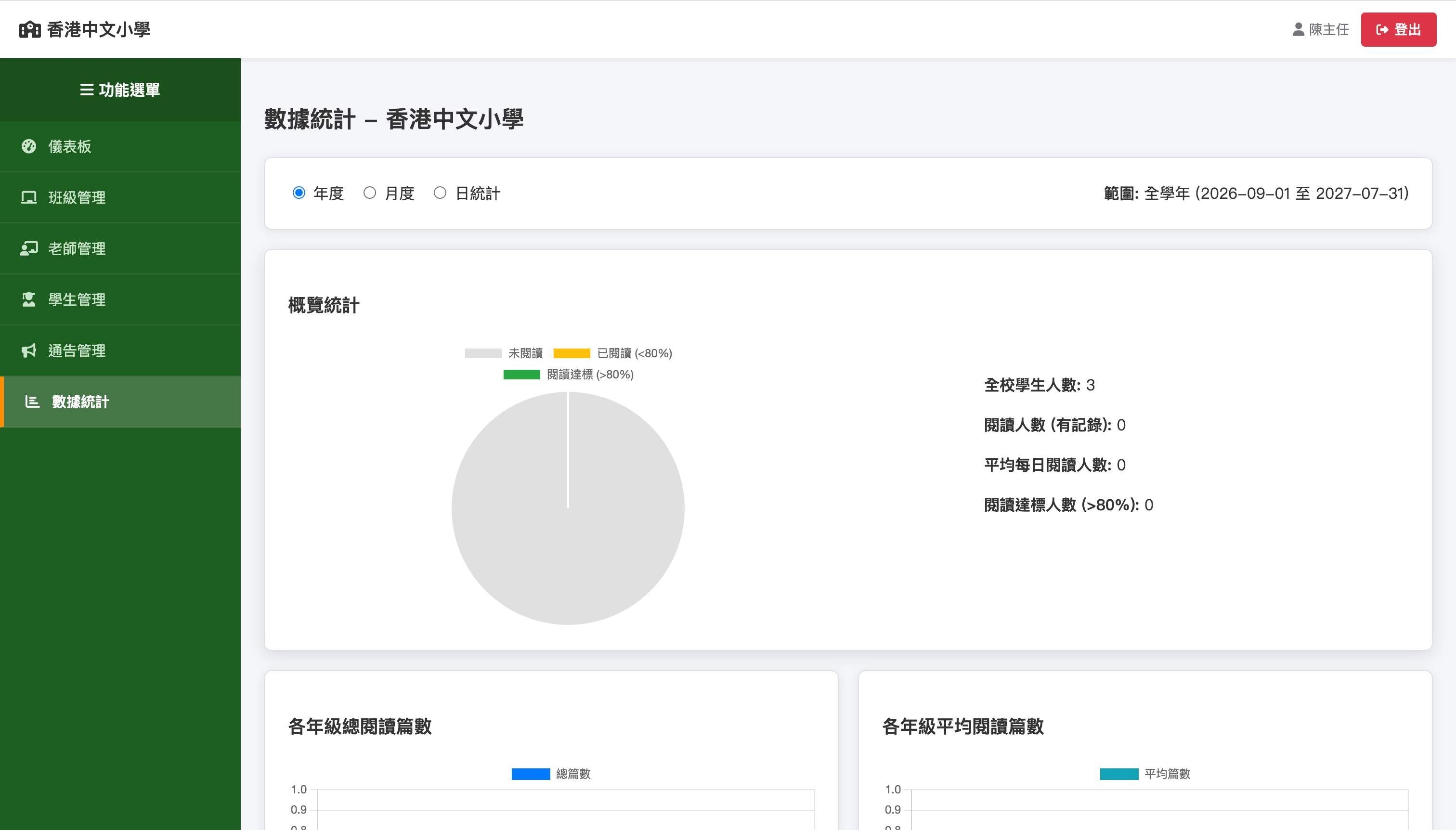 數據統計截圖 1