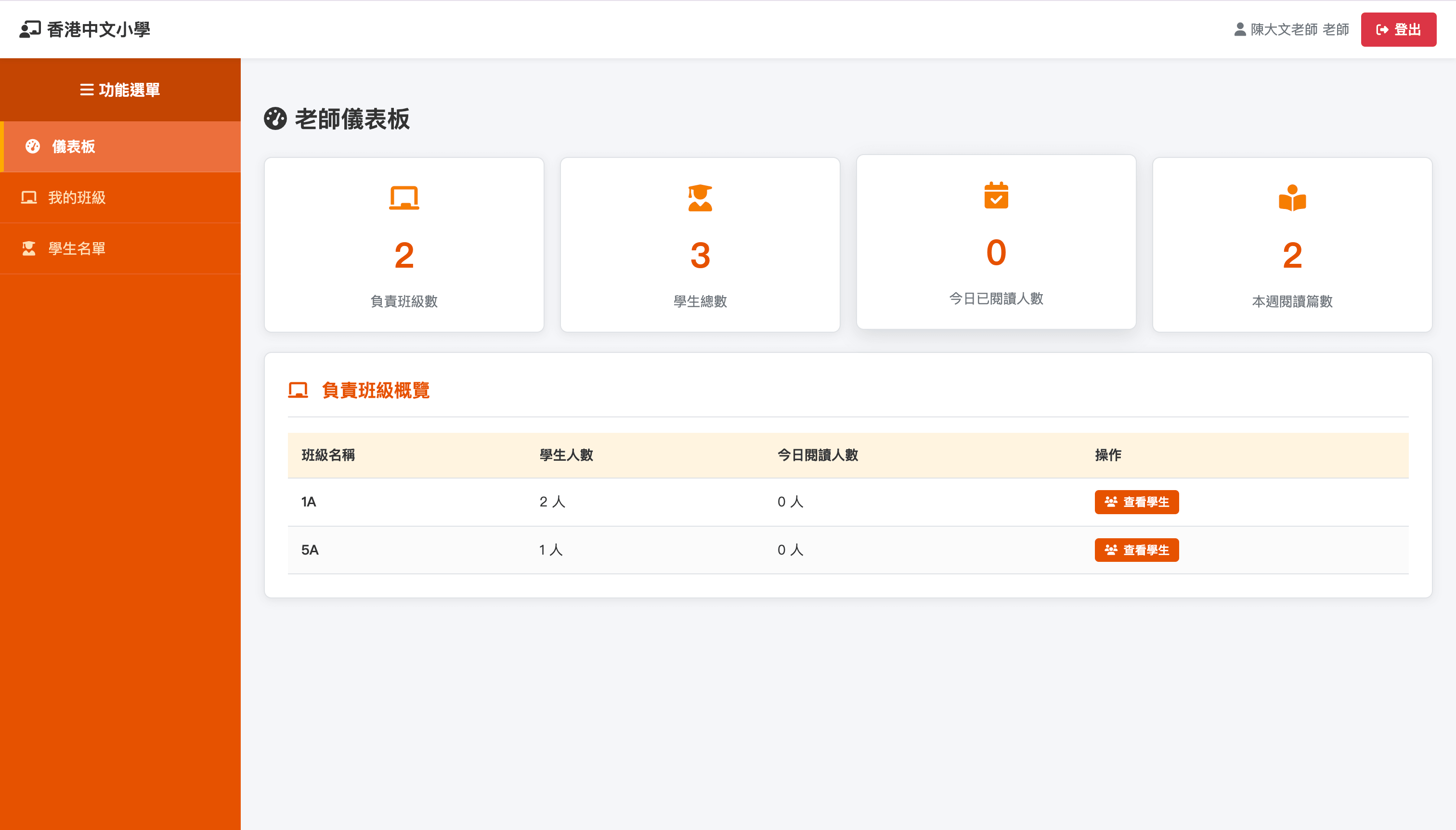 班級老師儀表板截圖